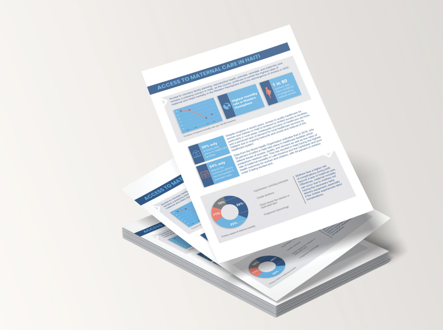 NGO Data visualization design - Haiti